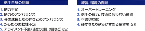 膝の慢性疼痛_01